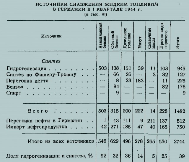 Как забуксовал дизельный вермахт