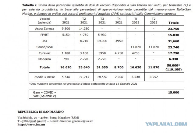 Продолжение истории Израиля и вакцины