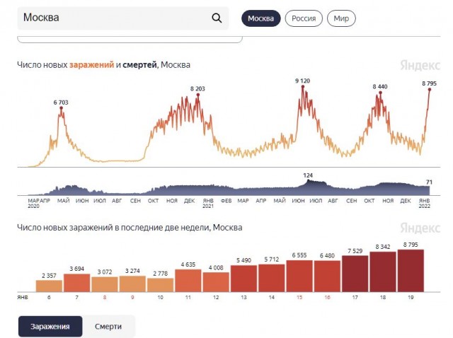 Пандемия. Коронавирус. Россия и мир. Часть 28