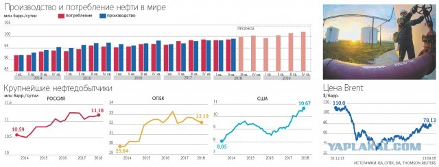 G7 договорилась о предельных ценах на российскую нефть