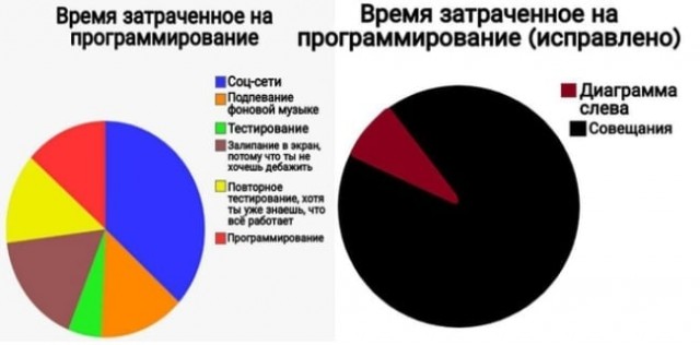ИТ и около ИТ-шный юмор