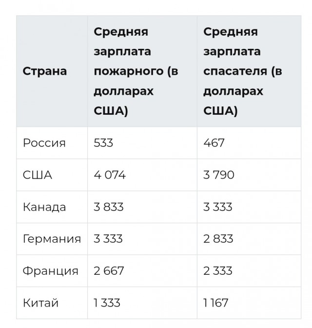 Дорога смерти