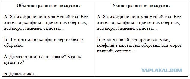 Русское словесное кунфу. Лингвистам - кто прав?