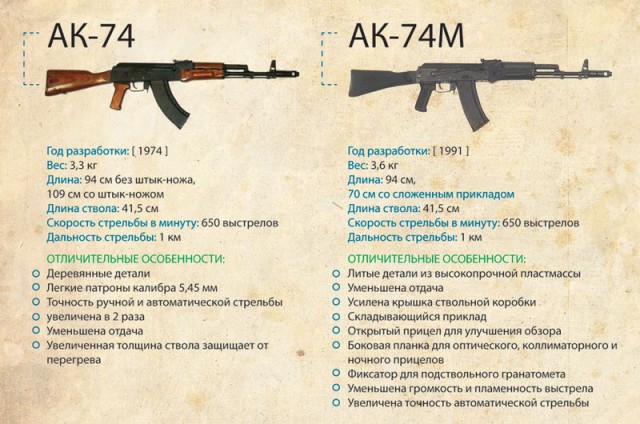 "Модернизированный" АКМ - хэндмейд