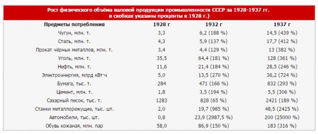 Трибунал над Сталиным