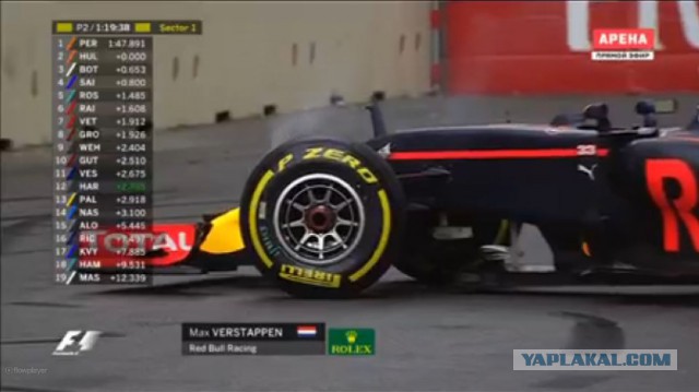 Формула-1 (Сезон 2016) часть 3