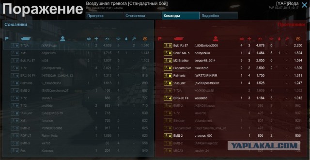 Armored Warfare