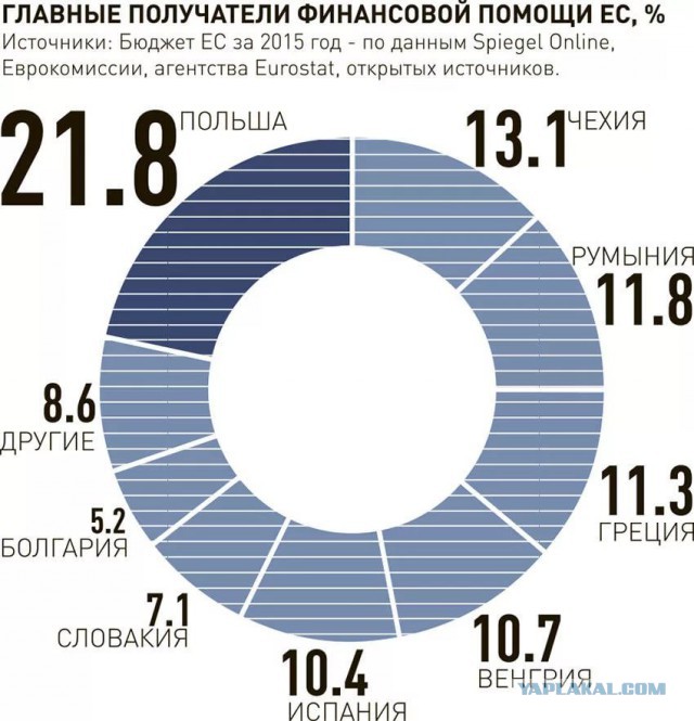 Варшавский автовокзал как свидетельство исхода украинцев в Европу