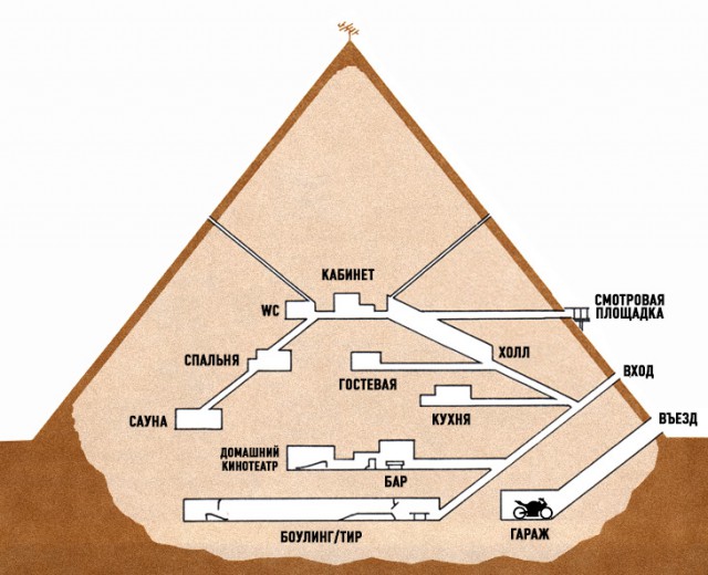 Всё, тайна египетских пирамид разгадана