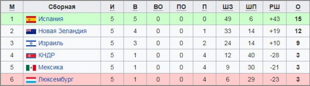 Хоккей сезон 2017-18(КХЛ.НХЛ. Сборная России. хсм. женский)часть 12