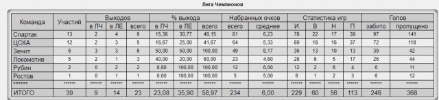Champions League Сезон 2018/2019 Часть 1