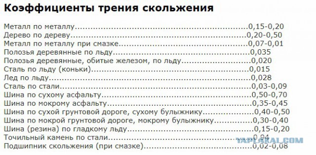Фальшивая история человечества. Старинные фотографии