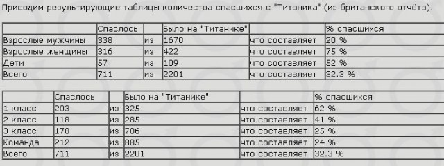 Феминисткам и женоненавистникам посвящается