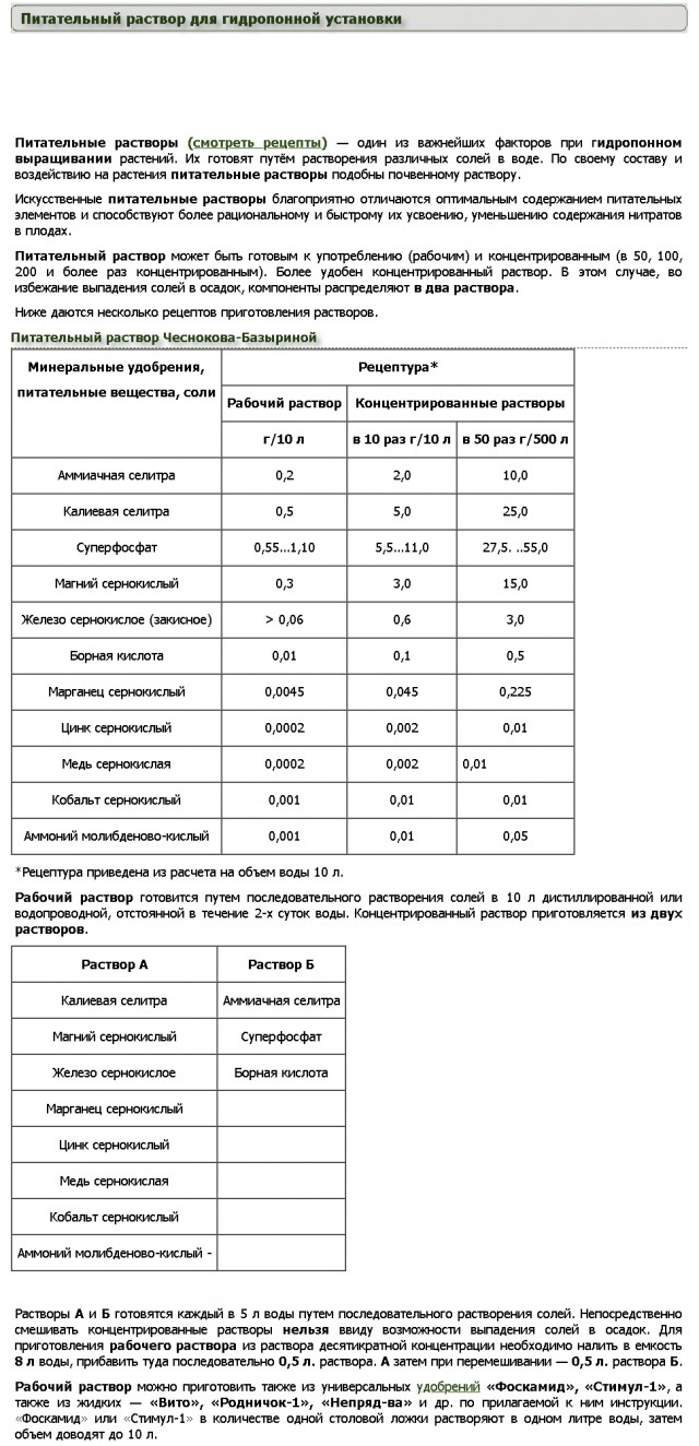 Выращивания перцев пост