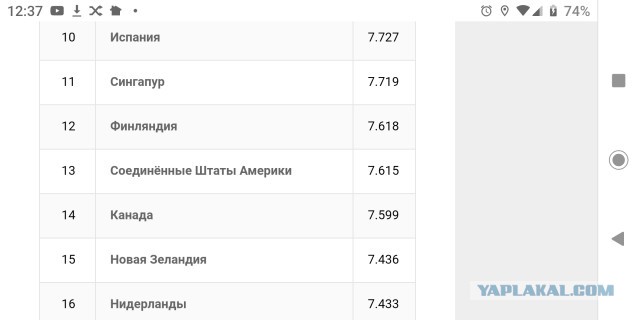Вот она ваша хваленная Канада