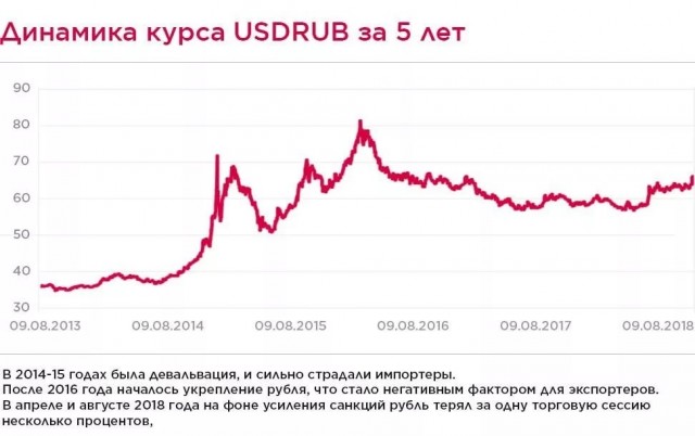 Курс евро впервые с 7 сентября превысил порог в 90 рублей