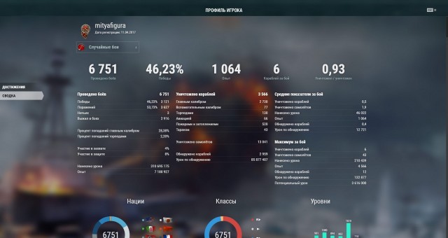 World of Warships - 9