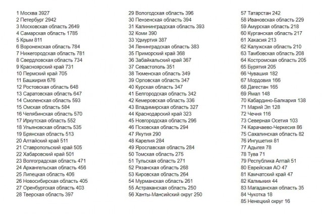 Пандемия. Коронавирус. Россия и мир. Последняя информация. Часть 26