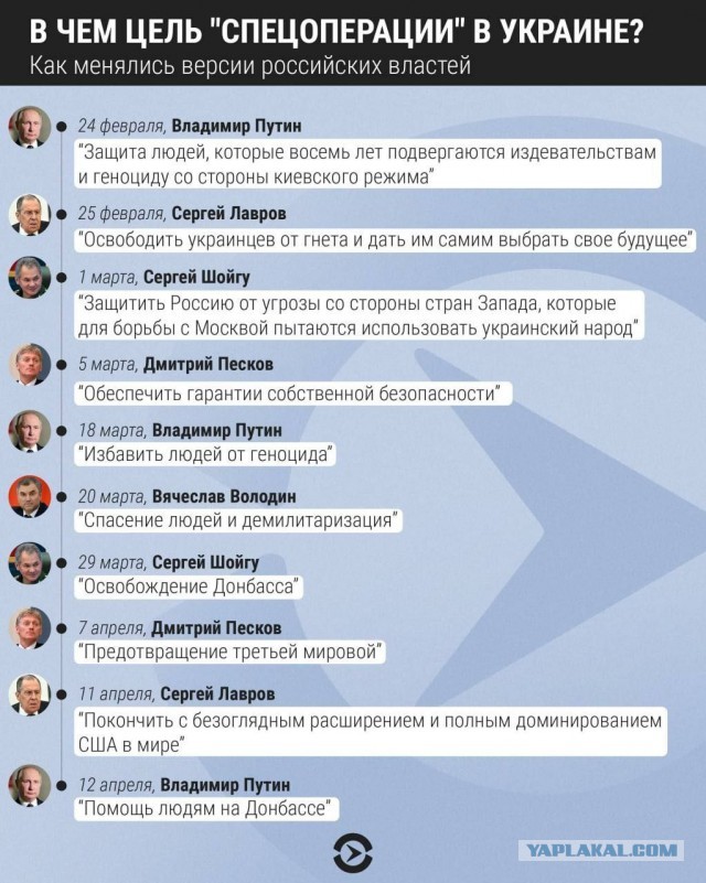 Колонны армии России стягиваются под прикрытием боевых вертолётов. Освободительный прорыв в Донбассе случится скоро.