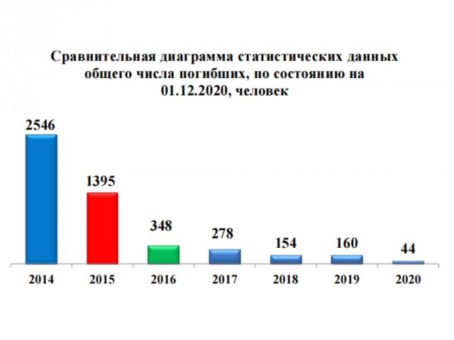 Тимати соврешил Поступок