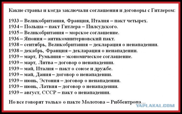 Киев сегодня