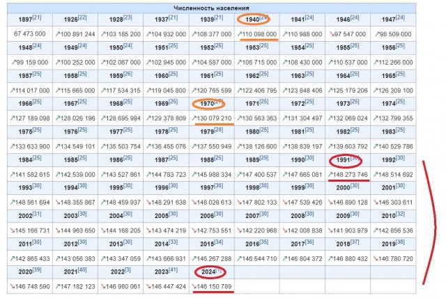 «Я не просто уберёг Россию, мы отошли от края пропасти!»