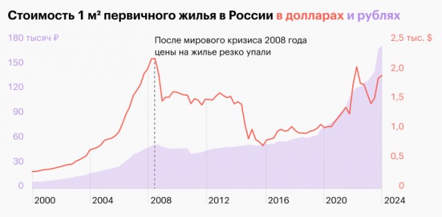 Здравствуй, взрослая жизнь