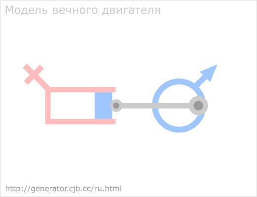 Простые механизмы, которые были загадкой