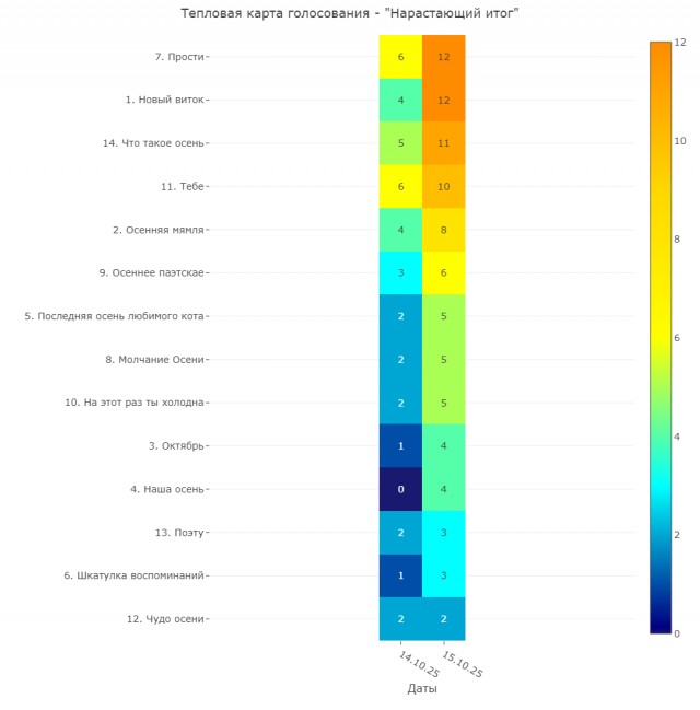 В последнюю осень. Читаем стихи