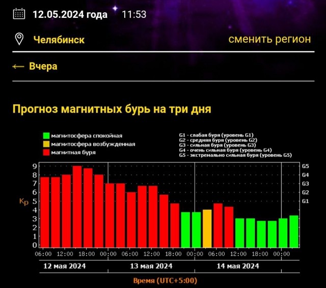 Магнитная буря ожидается менее чем через сутки - в ночь на 31 октября