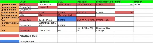 Wargaming 10