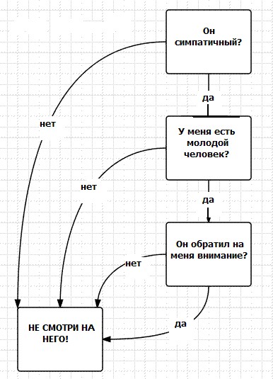 Как девушки флиртуют