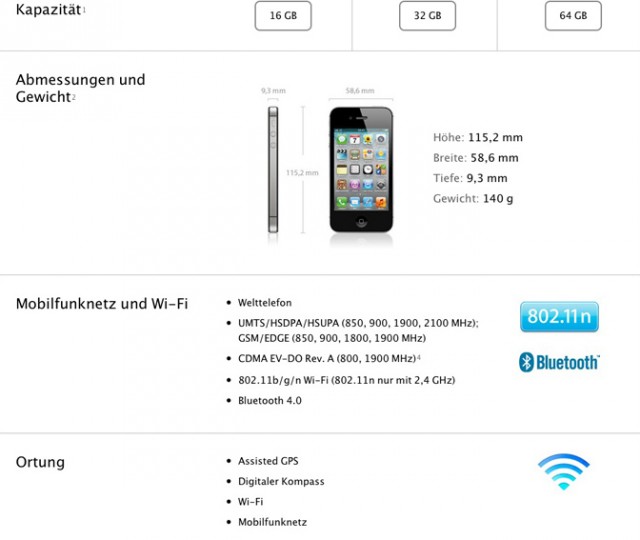 iPhone 4S поддерживает ГЛОНАСС!