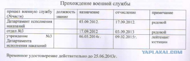 Какое у вас звание? Тест от министерства обороны)