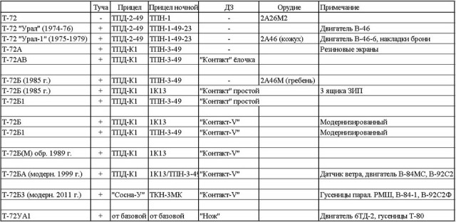 В списках не значится
