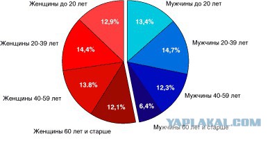 Профессор Сергей Савельев: женщины, почему они другие