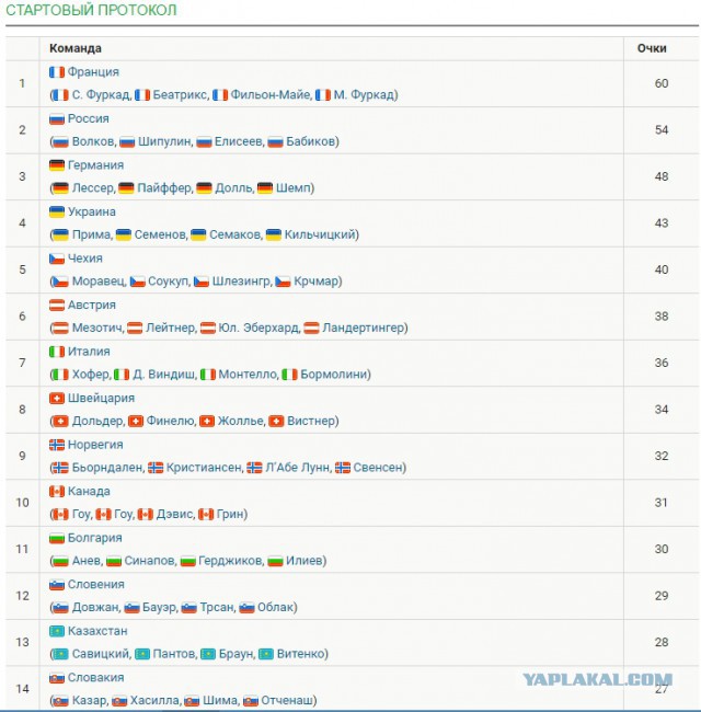 Биатлон.Сезон 2016/2017. Часть 4. Оберхоф /Рупольдинг (Германия)