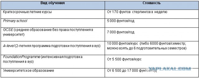 Школа в Англии