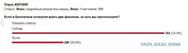 Зачем собчак идёт во власть