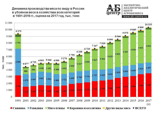 Сибирских аграриев тянут ко дну запасы зерна: продать — некому, хранить — негде