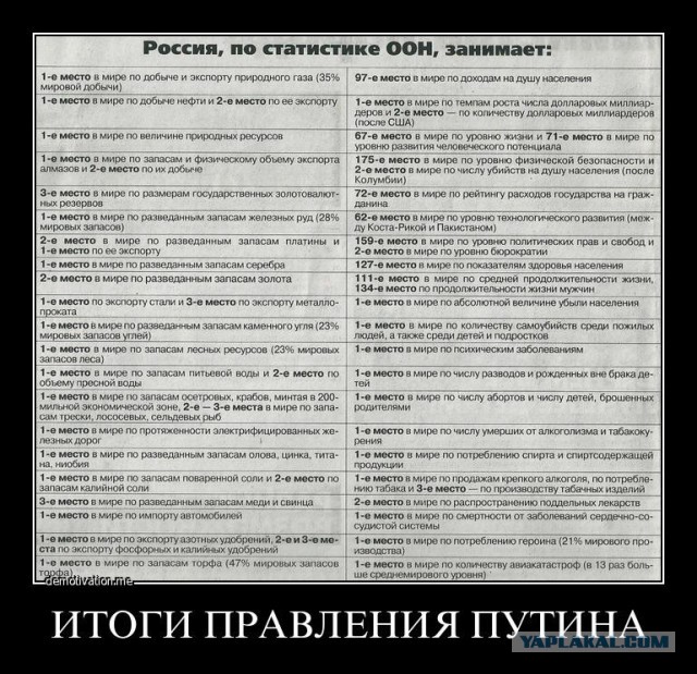 Иллюзия путинской стабильности