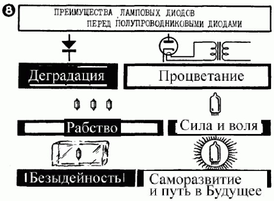 Агитка на ламповом заводе в СССР