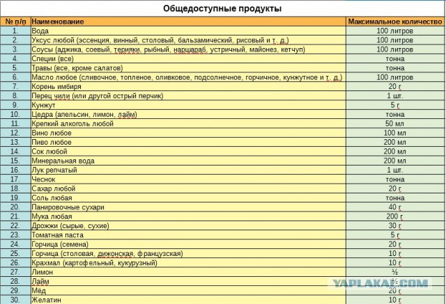 Кулинарный конкурс "Кулинар ЯПа-2018" Итоги.