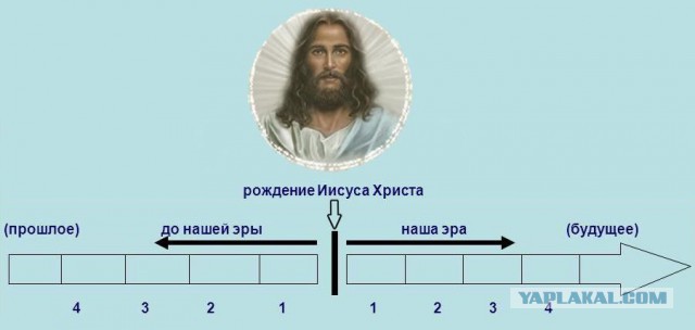 Интересные и редкие ретро-фотографии