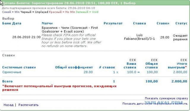 ЧЕМПИОНАТ МИРА 2010 ( ЮАР )