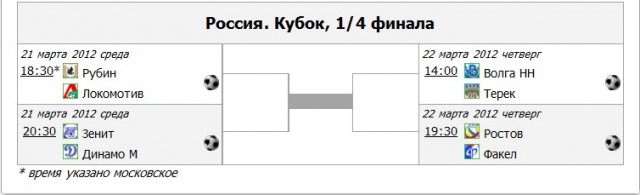 Чемпионат России 2011/12 , кубок