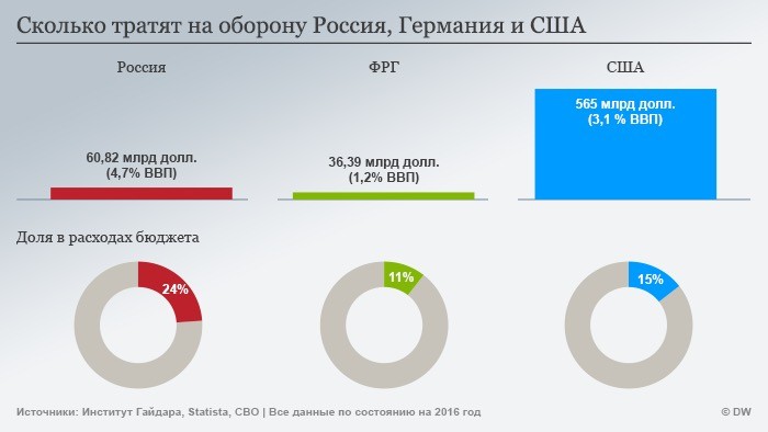 Неожиданно...Треть африканских стран обогнала российские регионы по зарплатам.