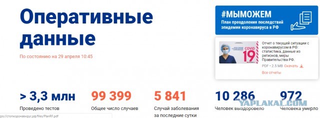 Пандемия. Коронавирус. Россия и мир. Последняя информация. Часть 14