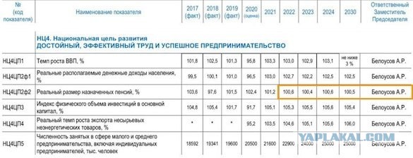 Бюджет сэкономят на пенсионерах: Правительство заложило в 10-летний план почти нулевой рост реальных пенсий.