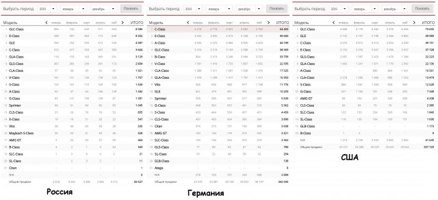 В России у всех дорогие иномарки?